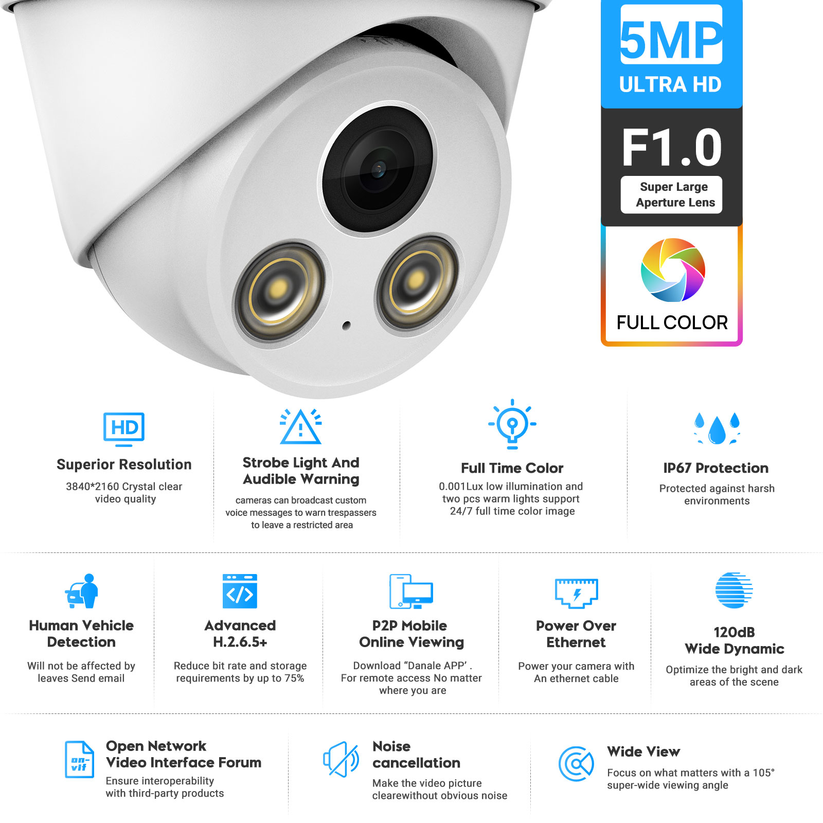 VIKYLIN 5/8MP 4K Full Color IP - Home Security Options recension och pris