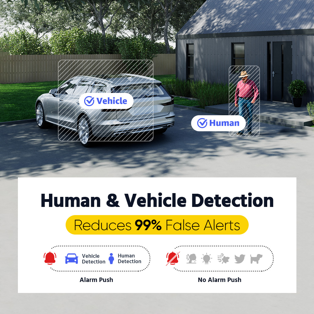 ANNKE 3K Home Surveillance Sys - Home Security Images recension och pris