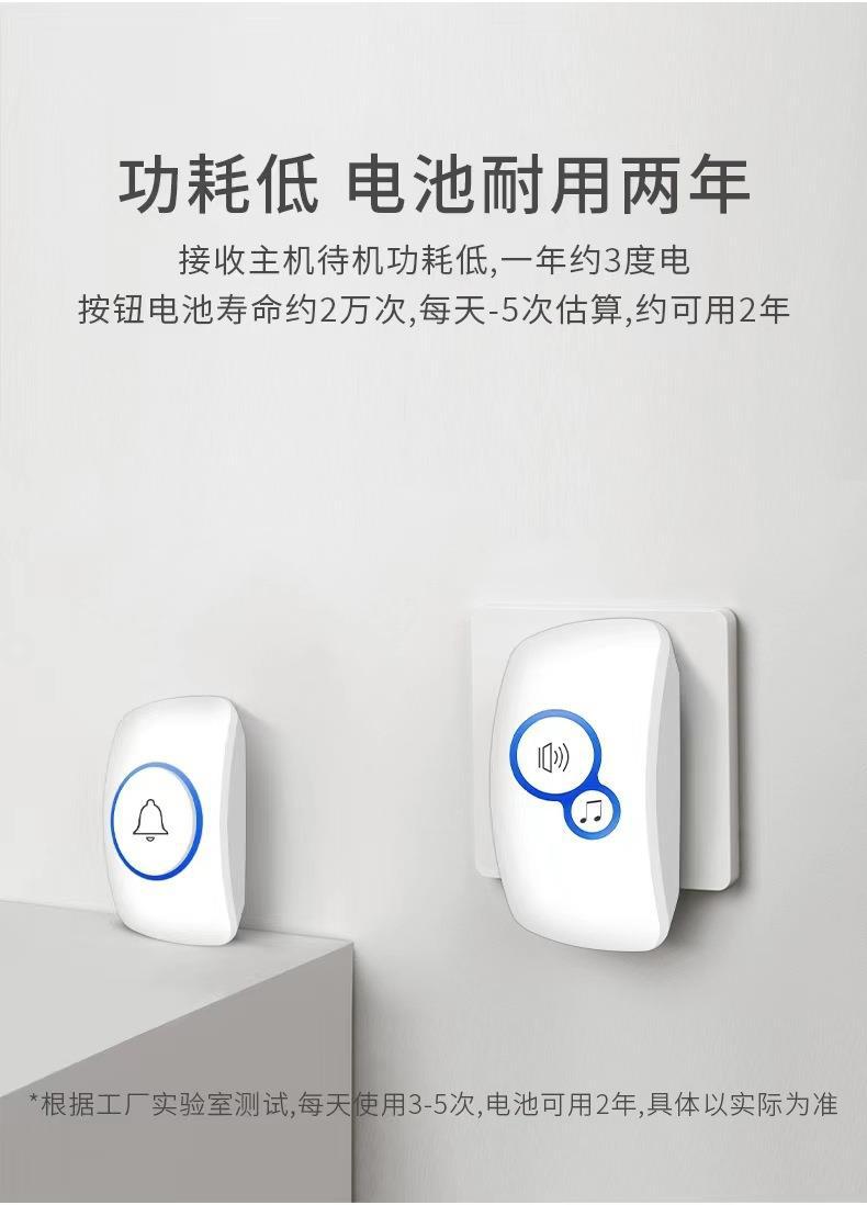 32Ringtone Wireless Alarm Gues - Home Security Ring recension och pris